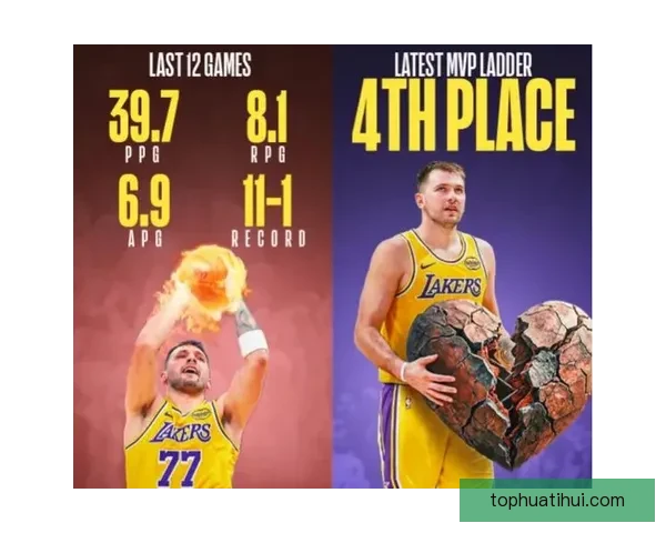 三分王之争东契奇伤退克努佩尔领先七球稳居联盟榜首