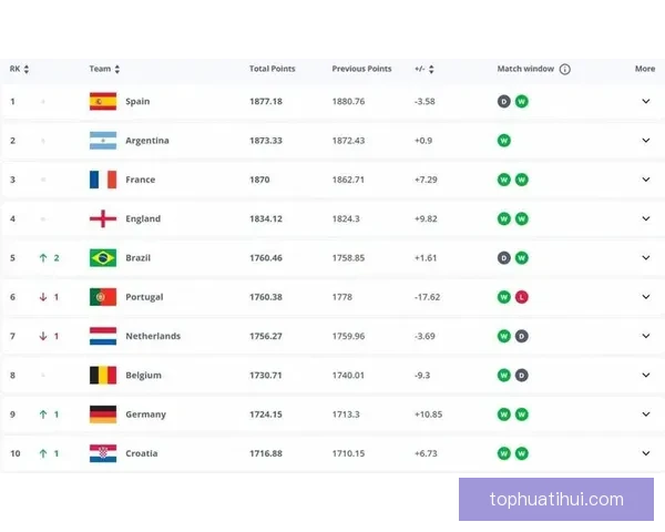 2026世界杯热门比赛赔率与竞猜策略全面解析
