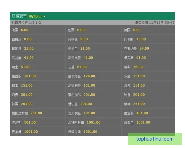 世界杯竞猜赔率对比指南洞察热门球队胜率与投注技巧解析