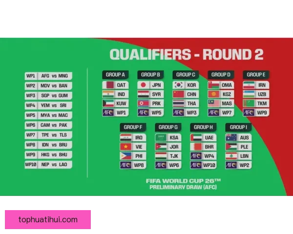 2026世界杯投注网站推荐与分析最新动态详解